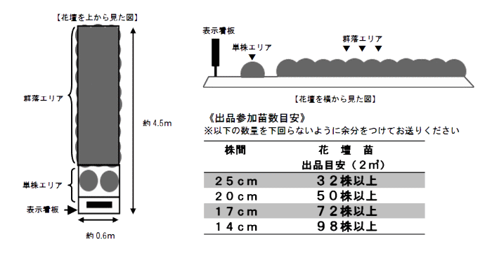 ジャパンフラワーセレクション Jfs